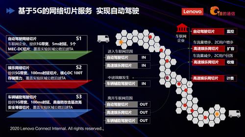 聯(lián)想懂的通信榮獲2020年度物聯(lián)網(wǎng)技術(shù)創(chuàng)新獎(jiǎng)，加速5G物聯(lián)網(wǎng)應(yīng)用落地